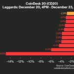 Market dip prompts reflection and strategy reassessment in digital assets