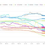 Navigating the evolving landscape of blockchain user engagement