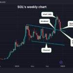 Solana’s throwback pattern offers a second chance for traders
