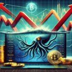 Kraken sees bitcoin trading surge amid price drop