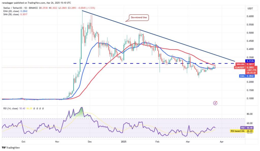 Bitcoin Bulls Aim to Breach Key Resistance Amid Growing Institutional Interest