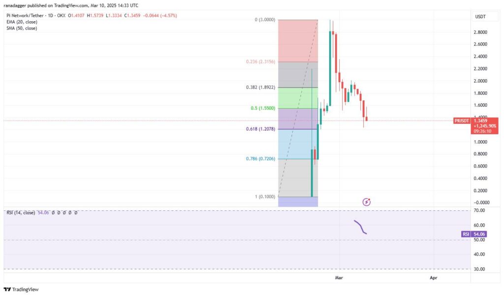 Bitcoin Faces Key Resistance Amidst Evolving Market Sentiment