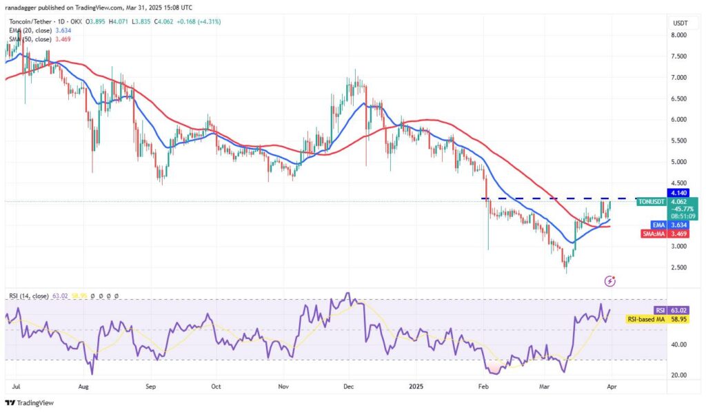Bitcoin Faces Market Volatility Ahead of US Trade Tariffs