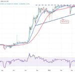 Bitcoin Faces Resistance at Critical Price Levels Amid Market Volatility