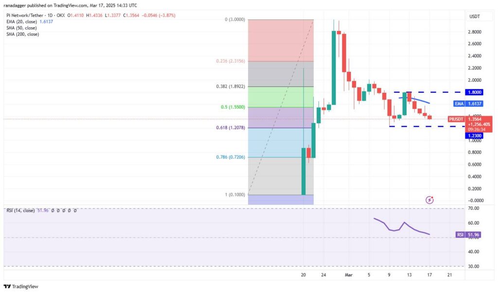 Bitcoin Maintains Above ,000 Amidst Market Outflows and Resistance Challenges