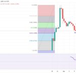 Bitcoin Maintains Above ,000 Amidst Market Outflows and Resistance Challenges