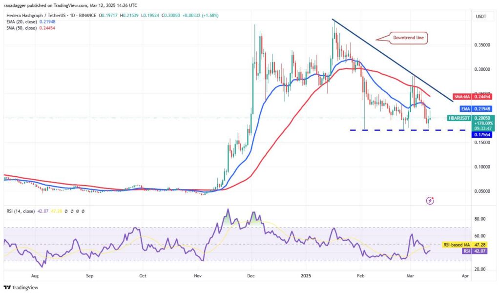 Bitcoin Navigates Market Challenges Amid Fluctuating Sentiment