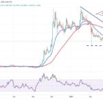 Bitcoin Navigates Market Challenges Amid Fluctuating Sentiment