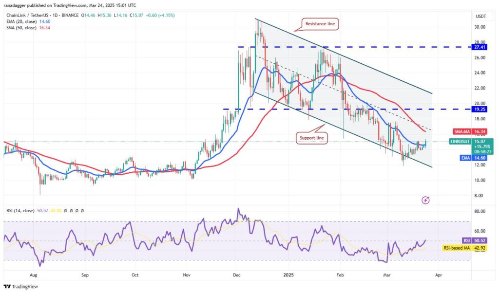 Bitcoin Recovers with Significant ETF Inflows and Mixed Analyst Opinions