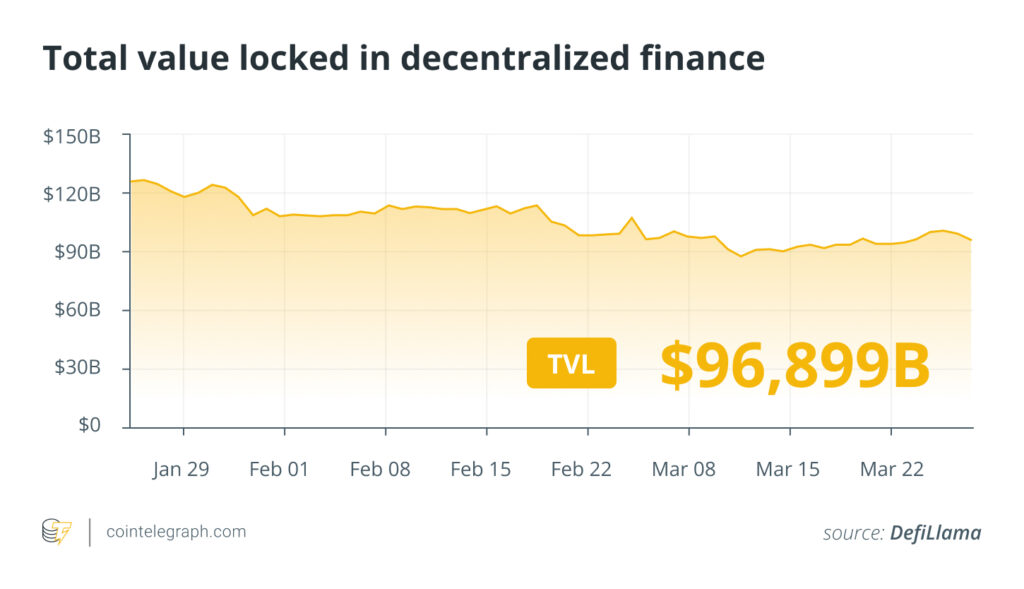 Bitcoin Soars Amid DeFi Challenges and Institutional Moves