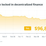 Bitcoin Soars Amid DeFi Challenges and Institutional Moves