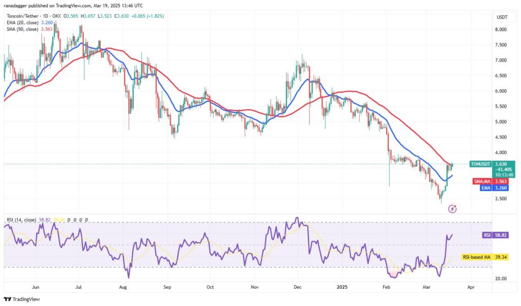 Bitcoin Tests Critical Support as Market Sentiment Remains Uncertain