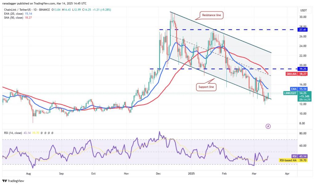 Bitcoin's Recovery Attempt Signals Market Optimism Amid Challenges