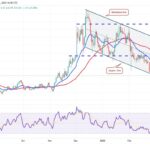 Bitcoin's Recovery Attempt Signals Market Optimism Amid Challenges