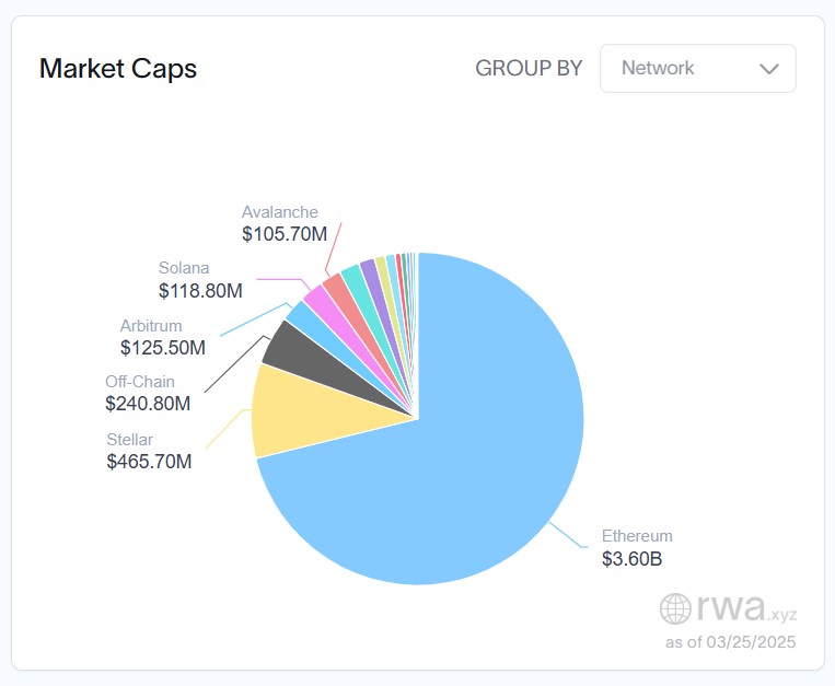 BlackRock's BUIDL Expands to Solana Amid Growing Tokenized Asset Market