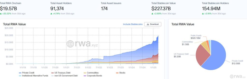 BlackRock's BUIDL Fund Sees Remarkable Surge in Tokenized Assets