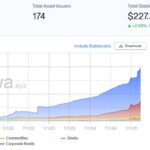 BlackRock's BUIDL Fund Sees Remarkable Surge in Tokenized Assets
