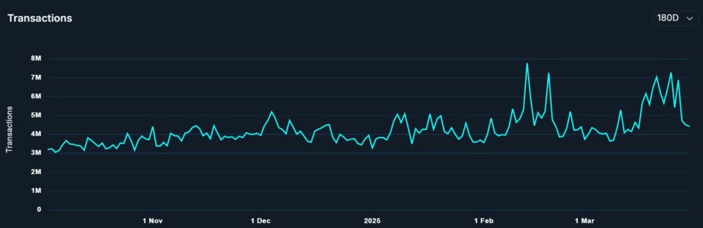 BNB Chain Surges in DeFi and Memecoins as Solana Struggles