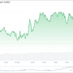 Canary Capital Files Sixth ETF Application Targeting Sui Token
