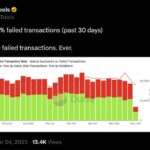 Cardano Sees 8% Surge Amid Speculation and Political Endorsement
