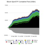 Cathie Wood Warns of Economic Challenges and Opportunities in Cryptocurrency Investing