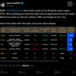 Cboe BZX Exchange Files for Fidelity Solana ETF Amid Growing Crypto Interest