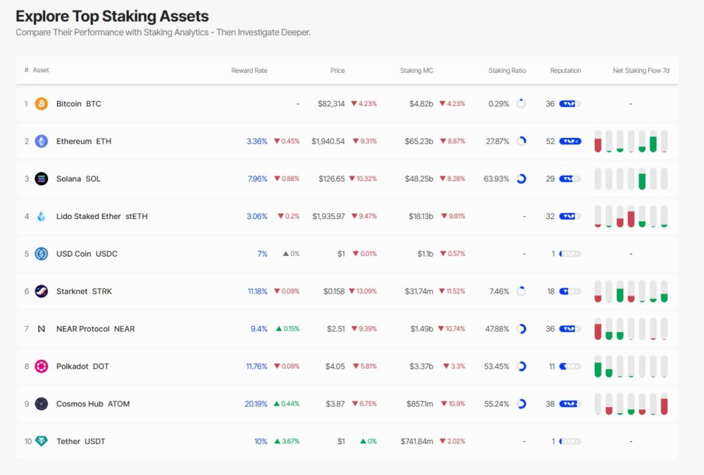 Cboe BZX Pursues Approval for Staking in Fidelity Ethereum ETF