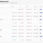 Cboe BZX Pursues Approval for Staking in Fidelity Ethereum ETF