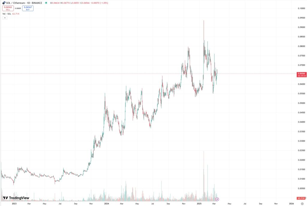 CME to Launch Solana Futures in March 2024 Marking Key Milestone for Cryptocurrency Industry
