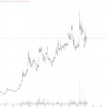CME to Launch Solana Futures, Signaling Growth and Legitimacy in Crypto Market
