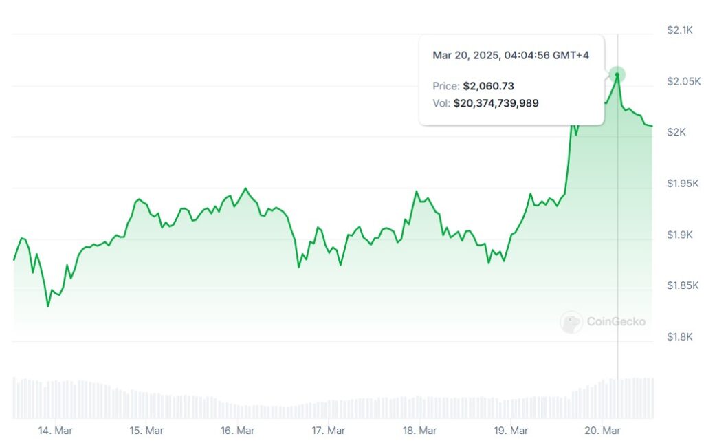 Coinbase Becomes Largest Node Operator on Ethereum Network