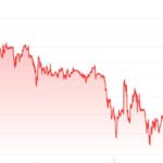 Crypto ETPs Experience Modest Inflows Amid Market Challenges