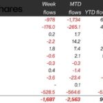 Crypto ETPs Face Record Outflows Amid Market Uncertainty