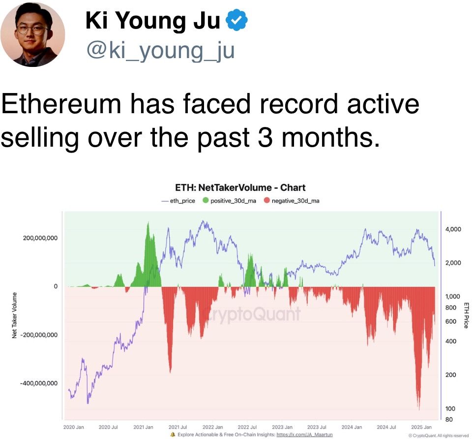 Crypto market recovery shows promise amid cautious sentiment