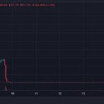 Crypto Whale Manipulates JELLY Memecoin Price Raising Ethical Concerns