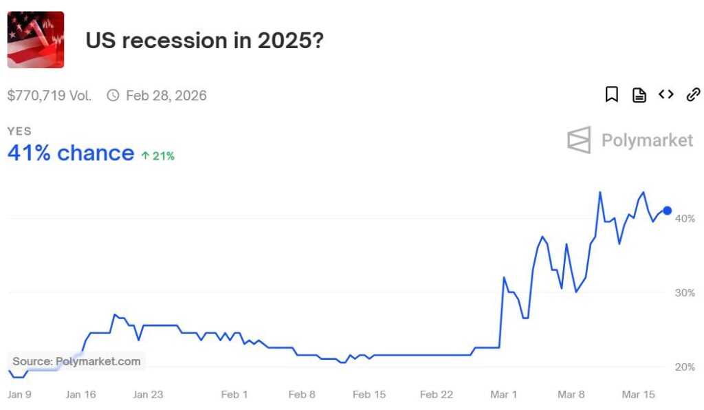 Cryptocurrency Anticipates Bull Cycle Amid Economic Concerns