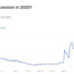 Cryptocurrency Anticipates Bull Cycle Amid Economic Concerns