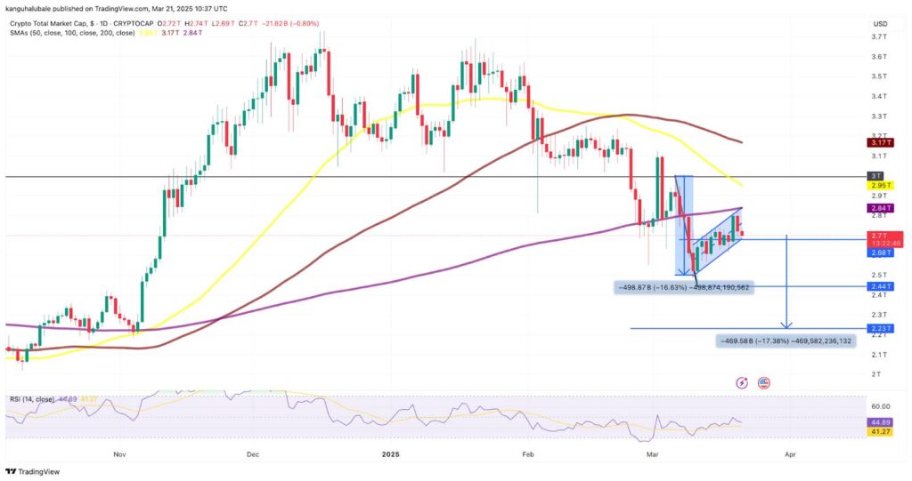 Cryptocurrency Market Faces Significant Decline Amid Investor Caution
