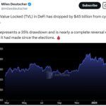 Cryptocurrency Market Faces Turbulence Amid DeFi Declines and Ethereum Challenges