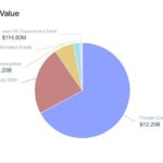DigiFT Launches Innovative Tokenized Private Credit Strategy on Arbitrum