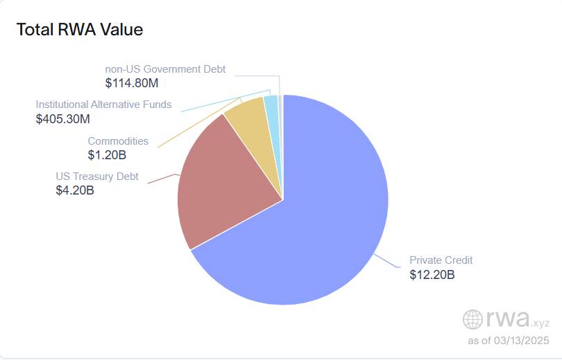 DigiFT Launches Innovative Tokenized Private Credit Strategy on Arbitrum