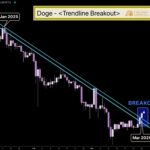 Dogecoin Soars 18 Percent as Community Initiative Boosts Market Confidence