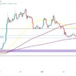 Dogecoin Struggles Amid Market Downturn and Bearish Sentiment