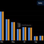 dYdX Launches First Token Buyback Program to Strengthen DeFi Ecosystem