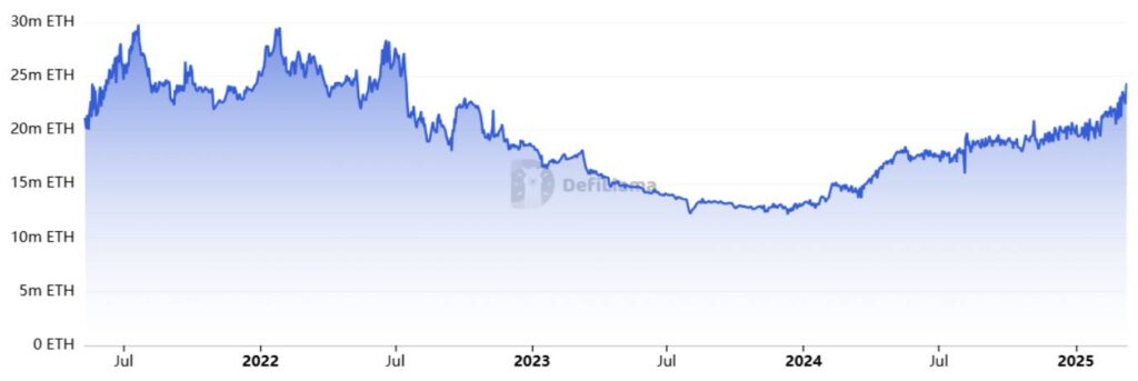 Ether Faces 13% Drop Amid Market Uncertainty and Looks Towards Potential Recovery