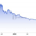Ether Faces 13% Drop Amid Market Uncertainty and Looks Towards Potential Recovery