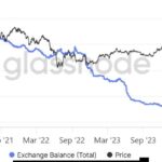 Ether Shows Signs of Recovery Amid Upcoming Pectra Upgrade