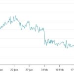 Ethereum Faces Challenges Amid Declining DEX Activity and Growing Competition