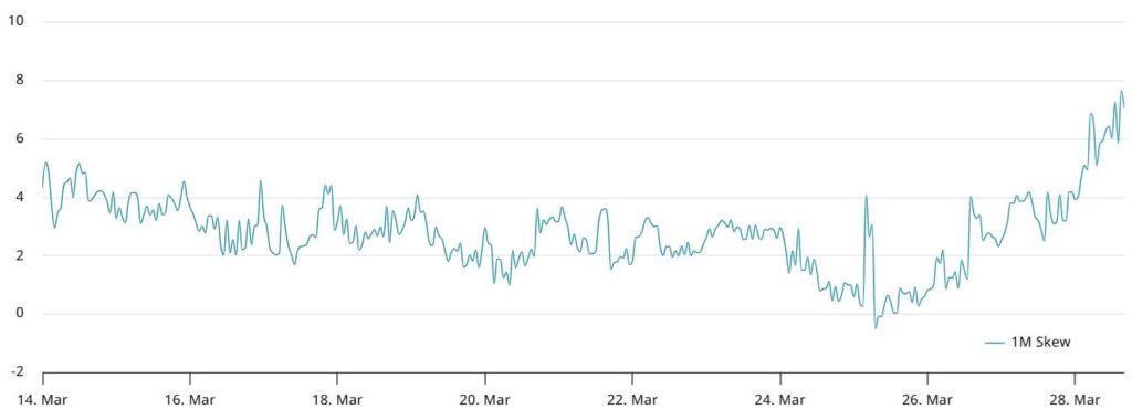 Ethereum Faces Challenges Amid Recent Price Decline and Increased Competition