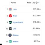 Ethereum Faces Challenges as Price Drops and Competition Intensifies